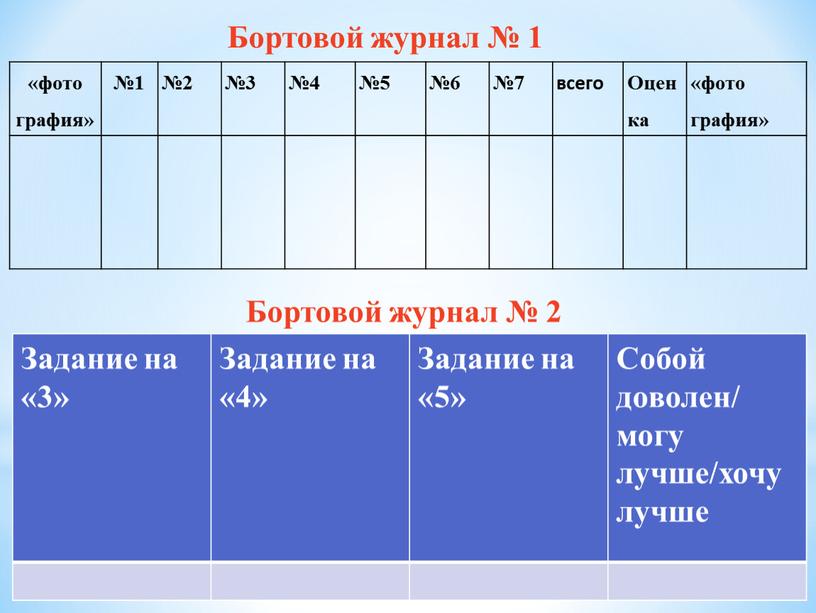 Оцен ка «фото графия» Бортовой журнал № 1