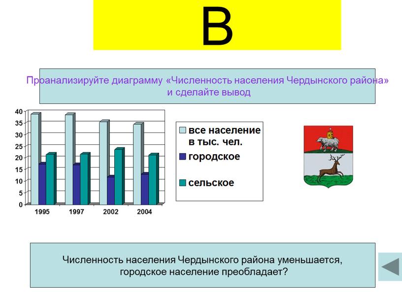 В Численность населения Чердынского района уменьшается, городское население преобладает?