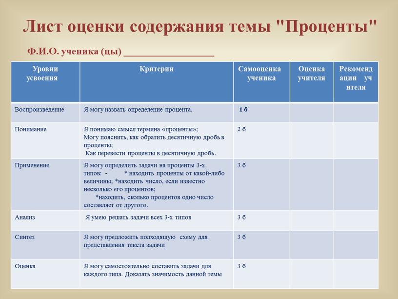 Лист оценки содержания темы "Проценты"