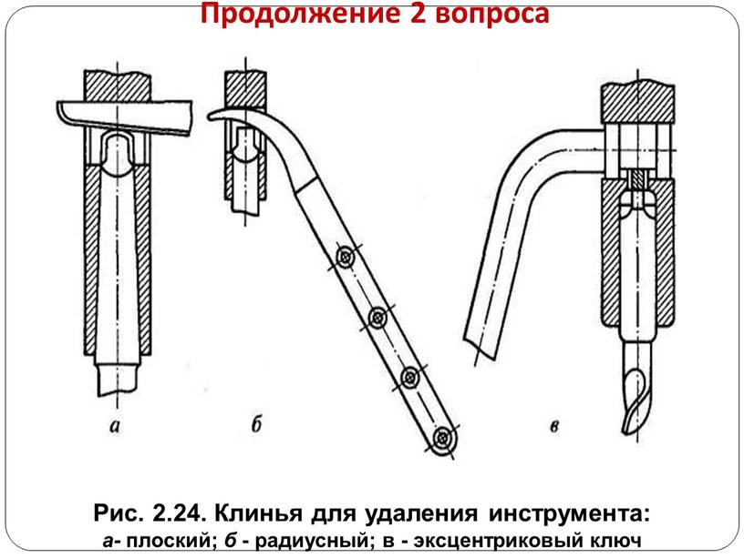 Продолжение 2 вопроса Рис. 2.24