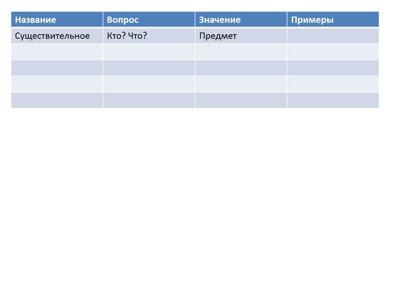 Название Вопрос Значение Примеры