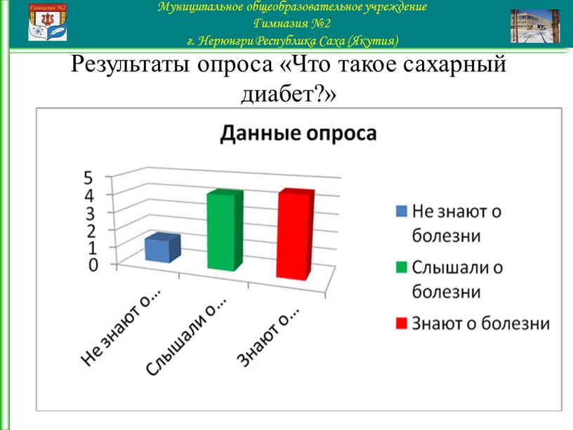 Результаты опроса «Что такое сахарный диабет?»