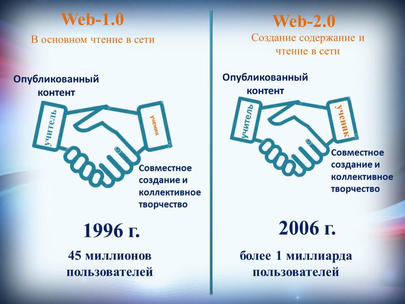Web-1.0 Web-2.0 Создание содержание и чтение в сети
