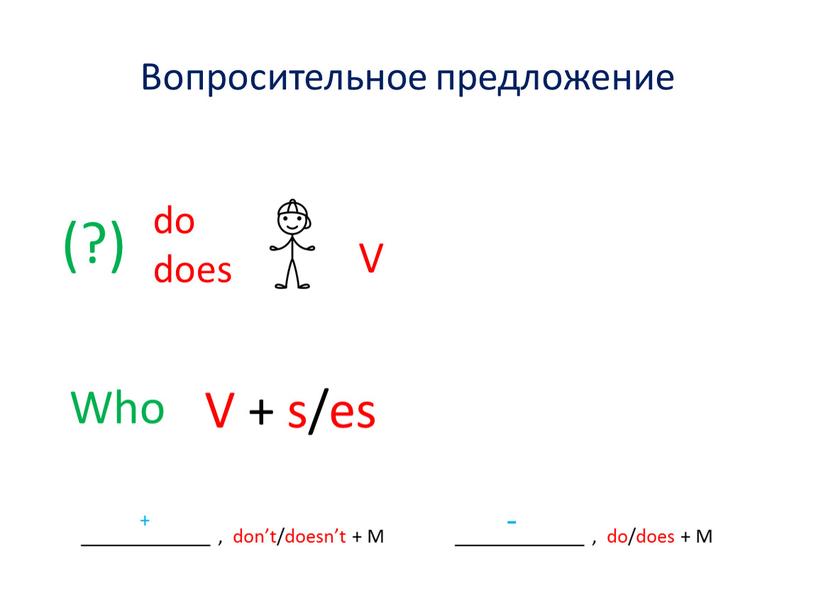 Вопросительное предложение (?) do does