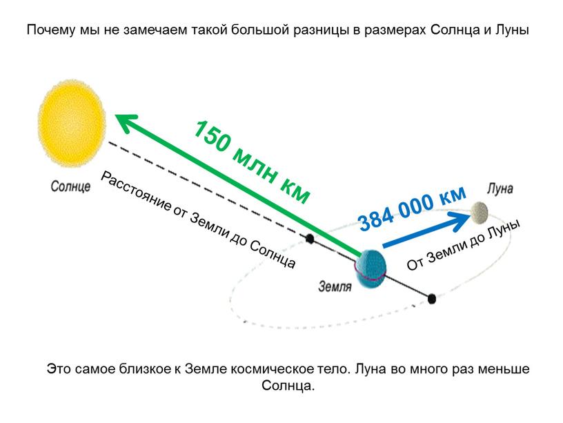 Почему мы не замечаем такой большой разницы в размерах