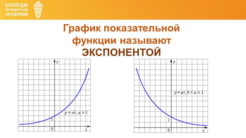 График показательной функции называют