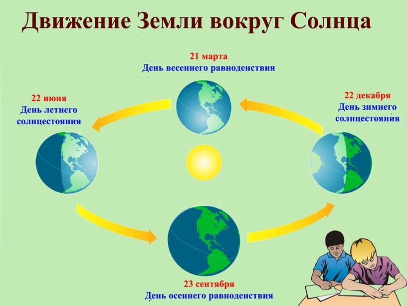 Презентация по географии на тему "Обращение Земли  вокруг Солнца." (5 класс,география)