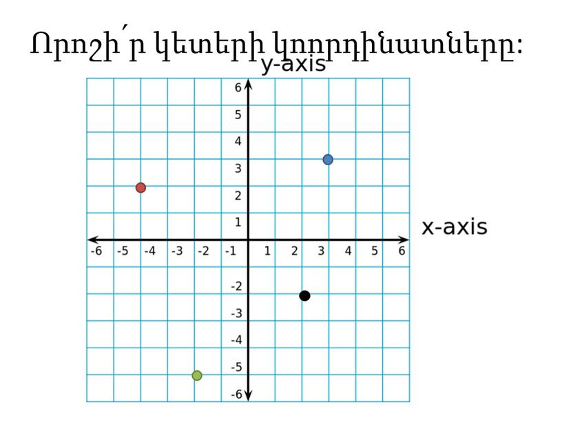 Որոշի՛ր կետերի կոորդինատները: