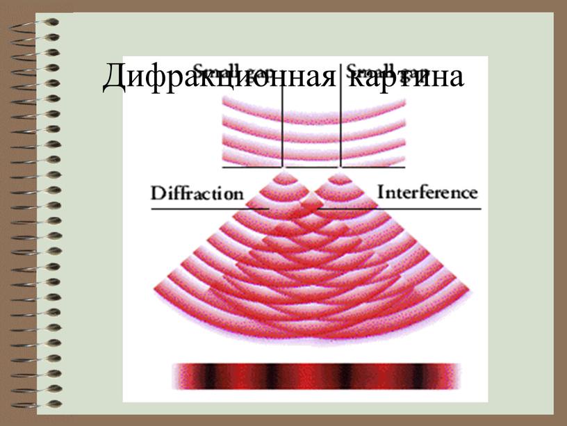 Дифракционная картина