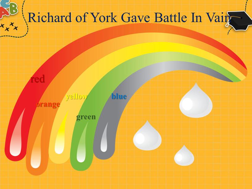 Richard of York Gave Battle In