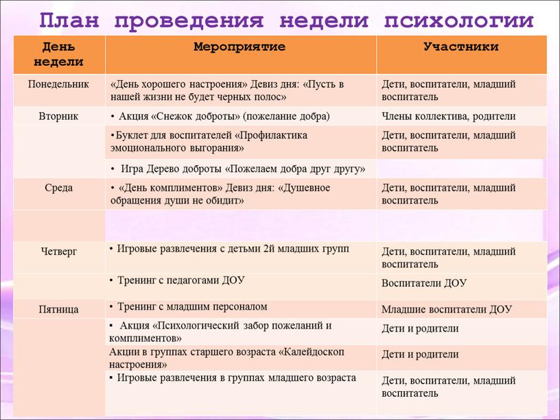 План проведения недели психологии