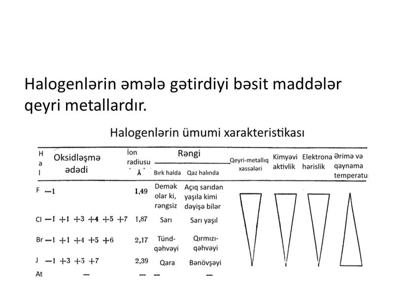 Halogenlərin əmələ gətirdiyi bəsit maddələr qeyri metallardır