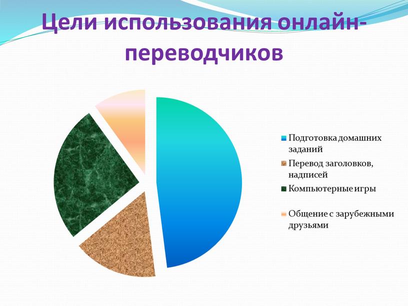 Цели использования онлайн-переводчиков