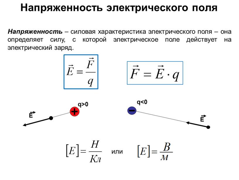 Напряженность электрического поля