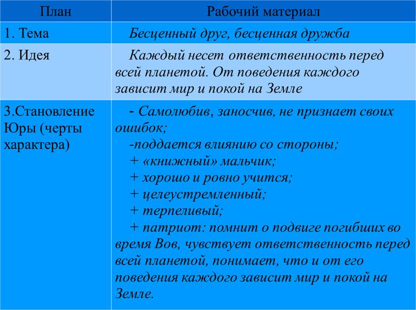 План Рабочий материал 1. Тема