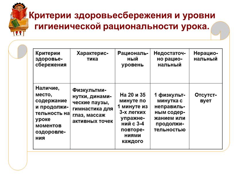 Критерии здоровьесбережения и уровни гигиенической рациональности урока