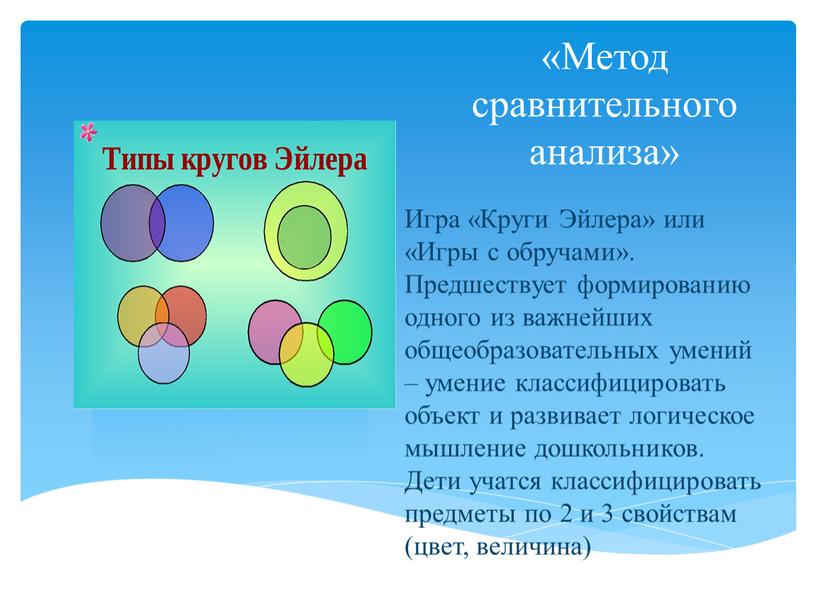 Метод сравнительного анализа» Игра «Круги