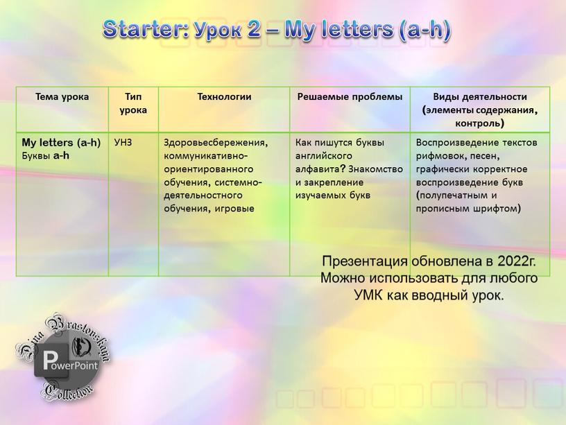 Starter: Урок 2 – My letters (a-h)