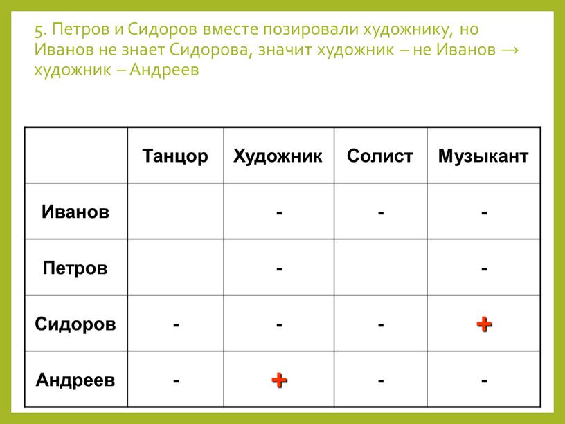 Петров и Сидоров вместе позировали художнику, но