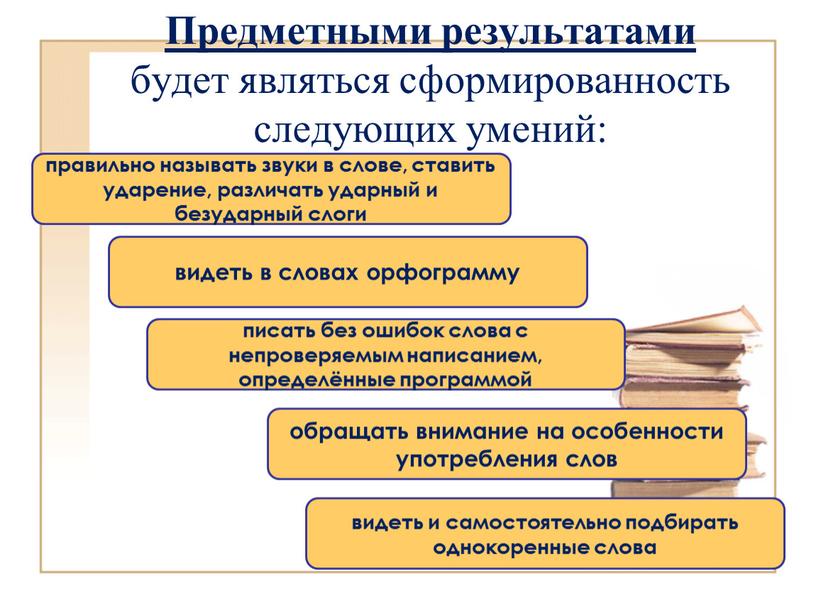 Предметными результатами будет являться сформированность следующих умений: правильно называть звуки в слове, ставить ударение, различать ударный и безударный слоги видеть в словах орфограмму писать без…