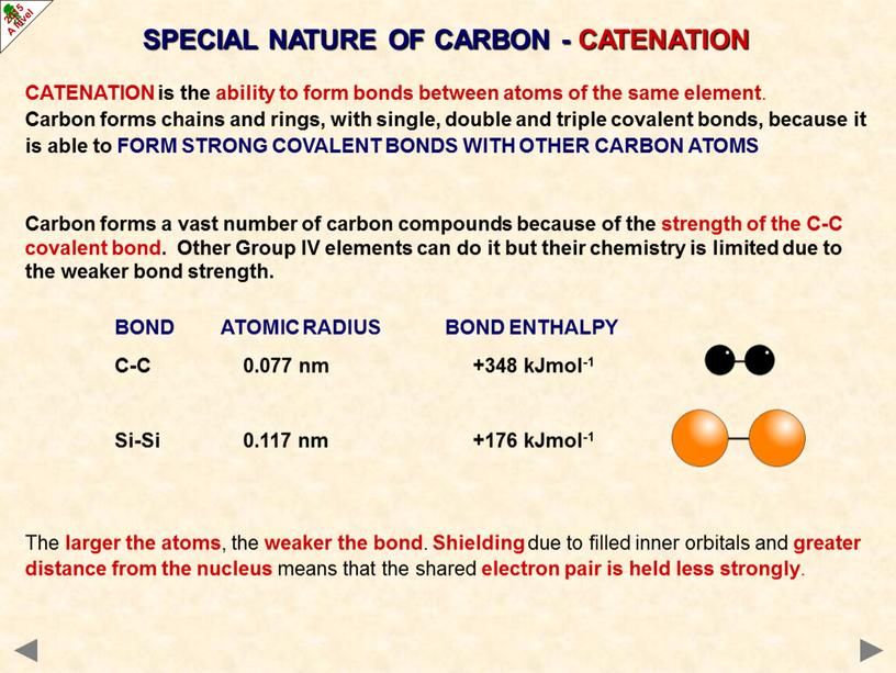 SPECIAL NATURE OF CARBON - CATENATION