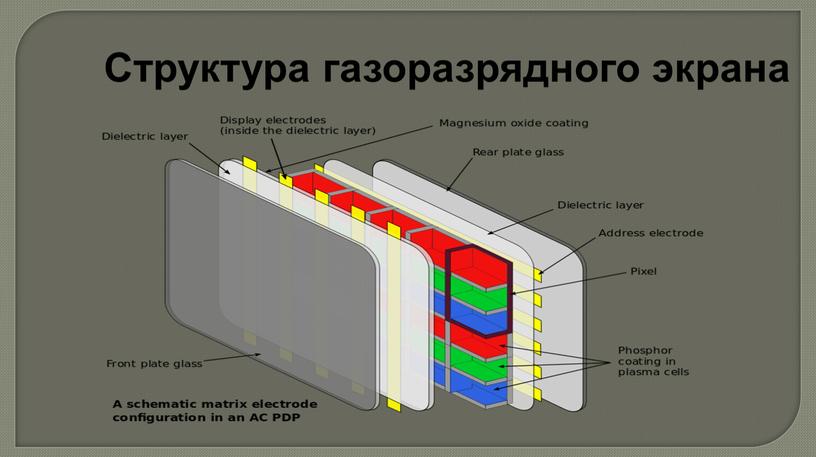 Структура газоразрядного экрана