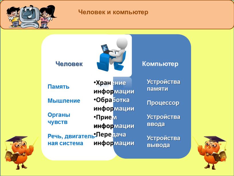 Человек и компьютер Хранение информации