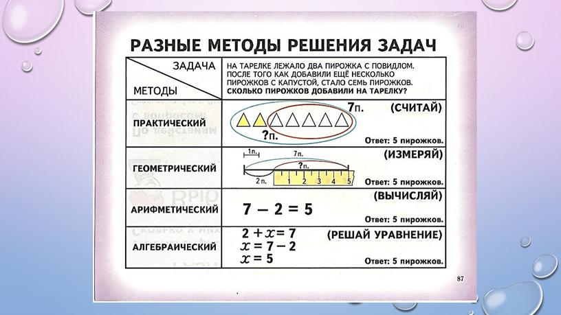 Методика работы над задачей во 2 - 4 классах для студентов-практикантов