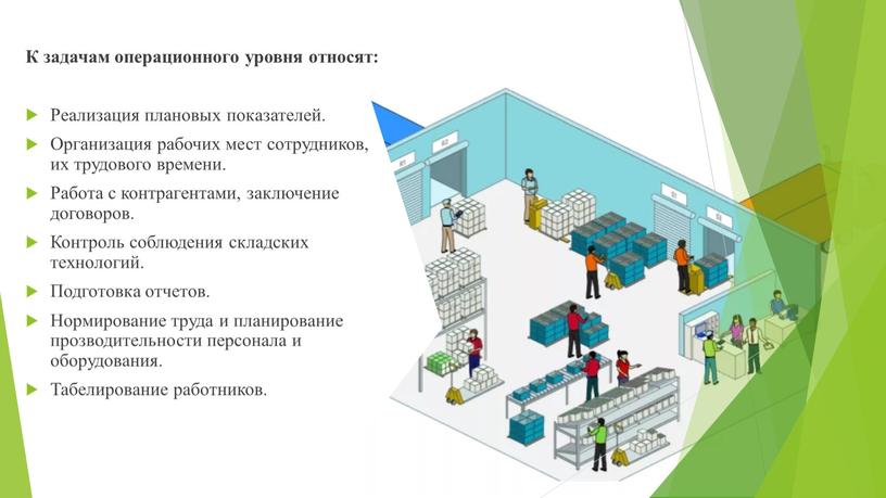 К задачам операционного уровня относят: