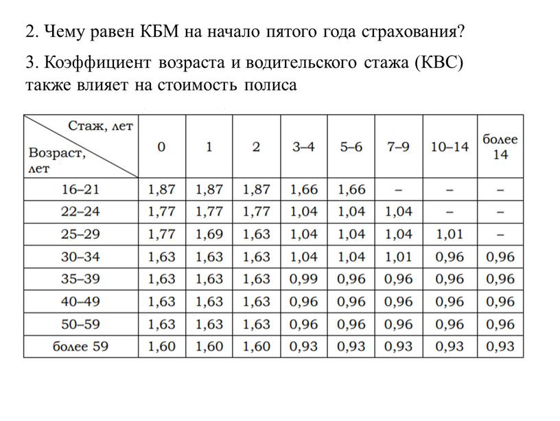 Чему равен КБМ на начало пятого года страхования? 3