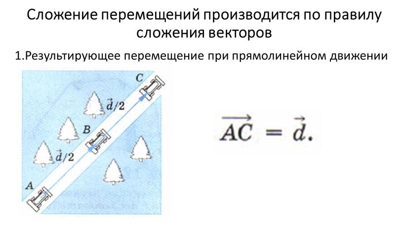 Сложение перемещений производится по правилу сложения векторов 1