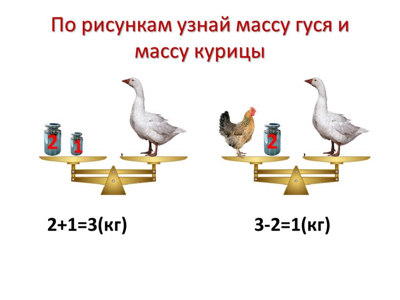 По рисункам узнай массу гуся и массу курицы 2 2 1 2+1=3(кг) 3-2=1(кг)