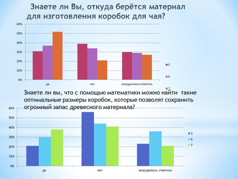 Знаете ли Вы, откуда берётся материал для изготовления коробок для чая?