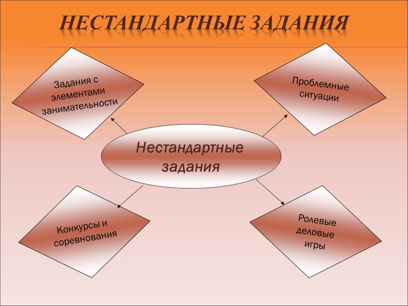 Нестандартные задания Нестандартные задания