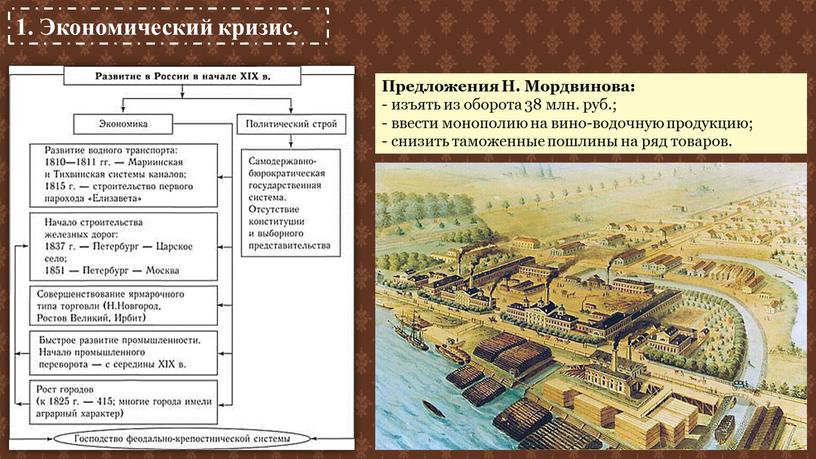 Предложения Н. Мордвинова: - изъять из оборота 38 млн