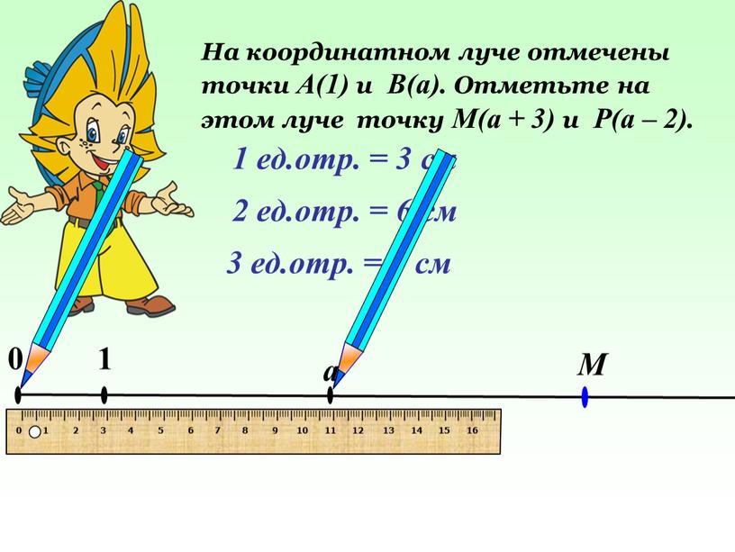 На координатном луче отмечены точки