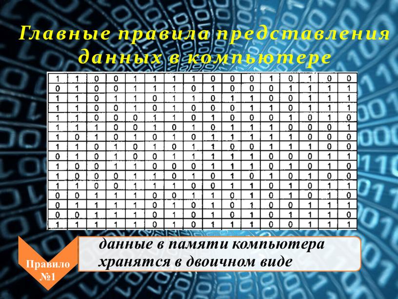 Главные правила представления данных в компьютере данные в памяти компьютера хранятся в двоичном виде