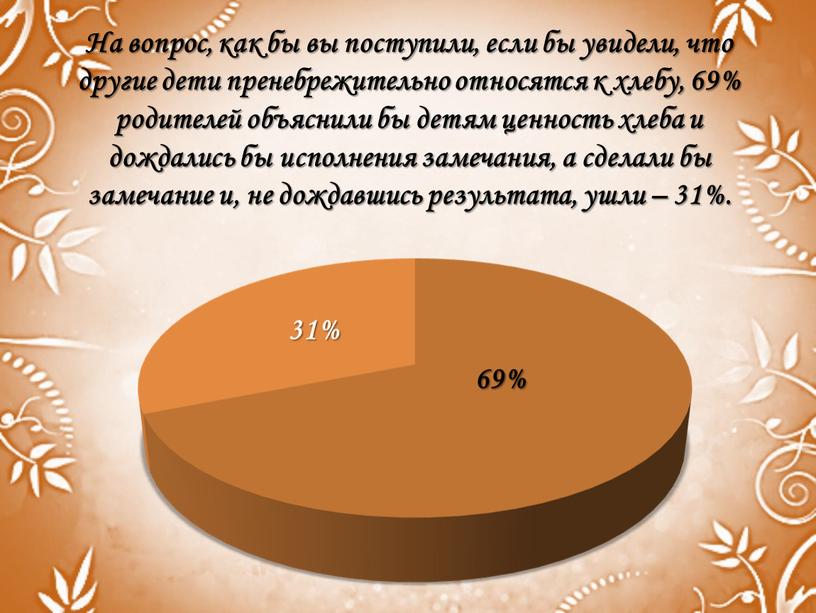 На вопрос, как бы вы поступили, если бы увидели, что другие дети пренебрежительно относятся к хлебу, 69% родителей объяснили бы детям ценность хлеба и дождались…