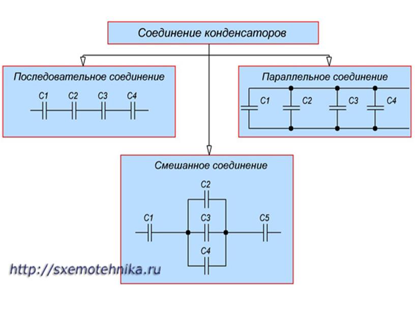 "Электроемкость конденсаторов, 10 класс"