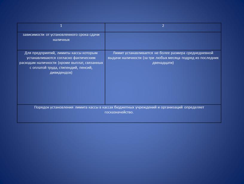 Для предприятий, лимиты кассы которым устанавливаются согласно фактическим расходам наличности (кроме выплат, связанных с оплатой труда, стипендий, пенсий, дивидендов)