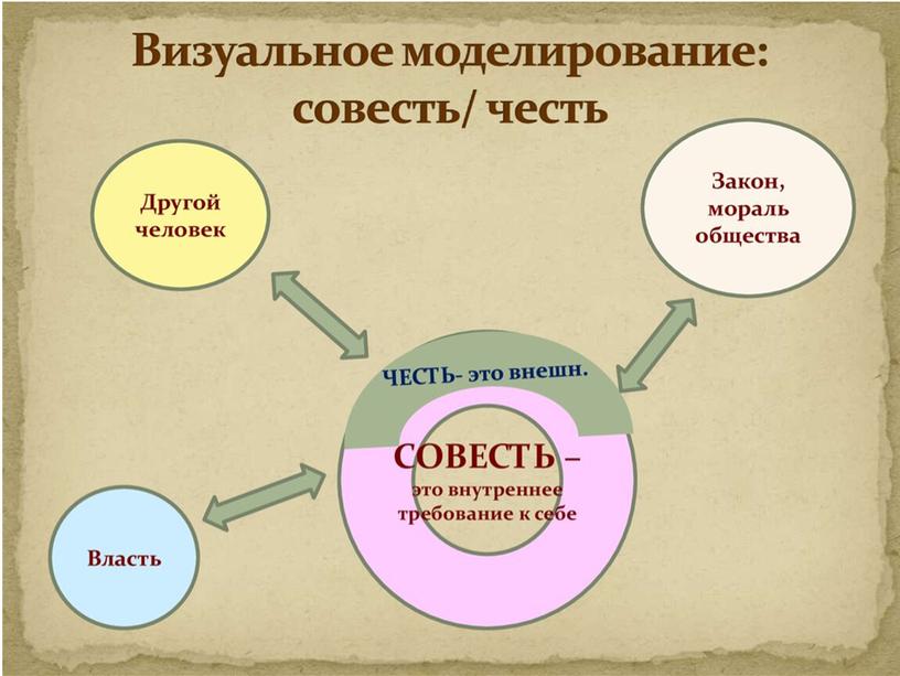 Классный час Честь и достоинство