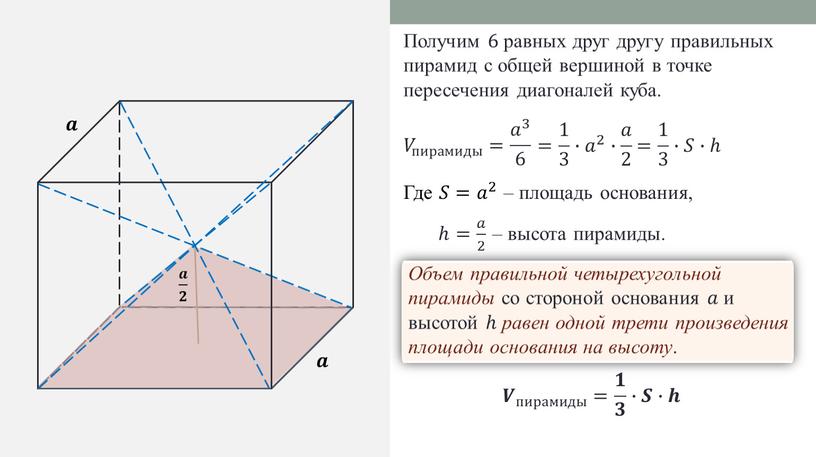 Объем правильной четырехугольной пирамиды со стороной основания 𝑎𝑎 и высотой ℎ равен одной трети произведения площади основания на высоту