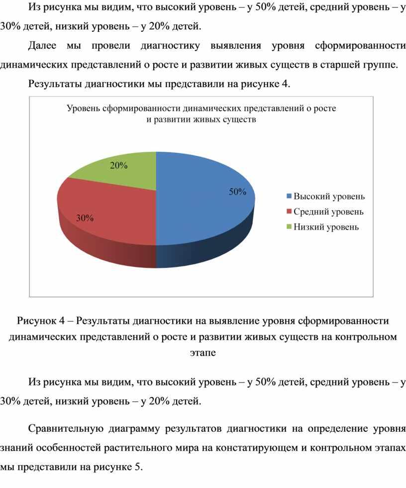 Из рисунка мы видим, что высокий уровень – у 50% детей, средний уровень – у 30% детей, низкий уровень – у 20% детей