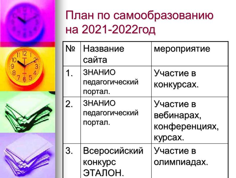План по самообразованию на 2021-2022год №