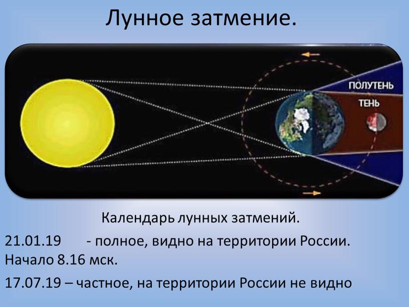 Лунное затмение. Календарь лунных затмений