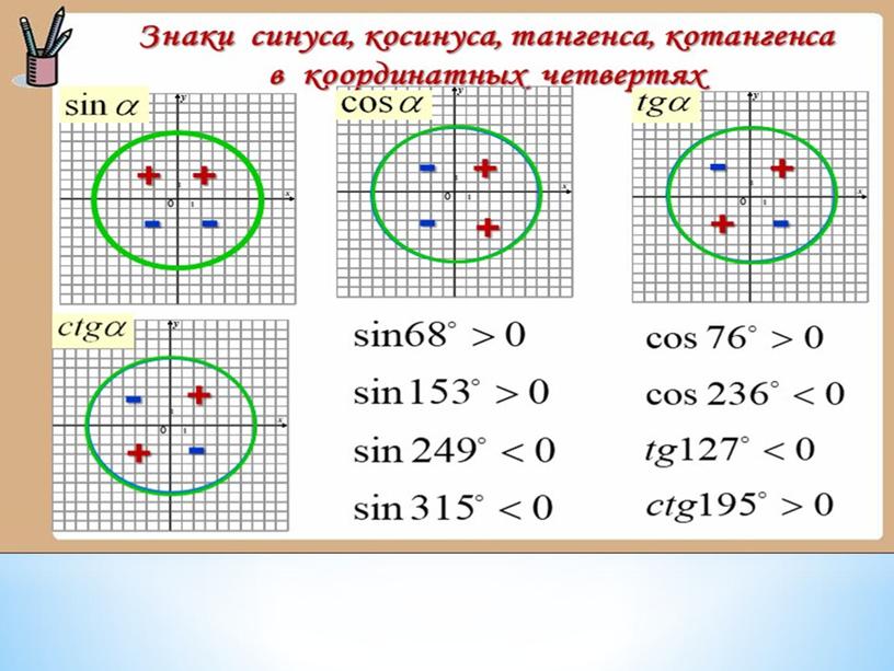 Первые уроки по тригонометрии. Основные понятия. Повторение.