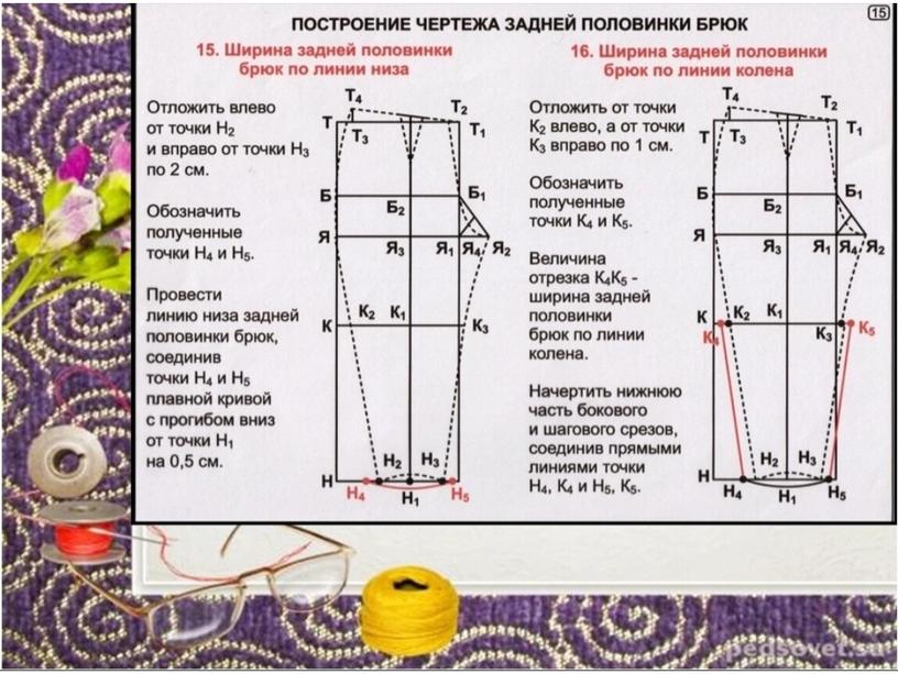 Конструирование женских брюк