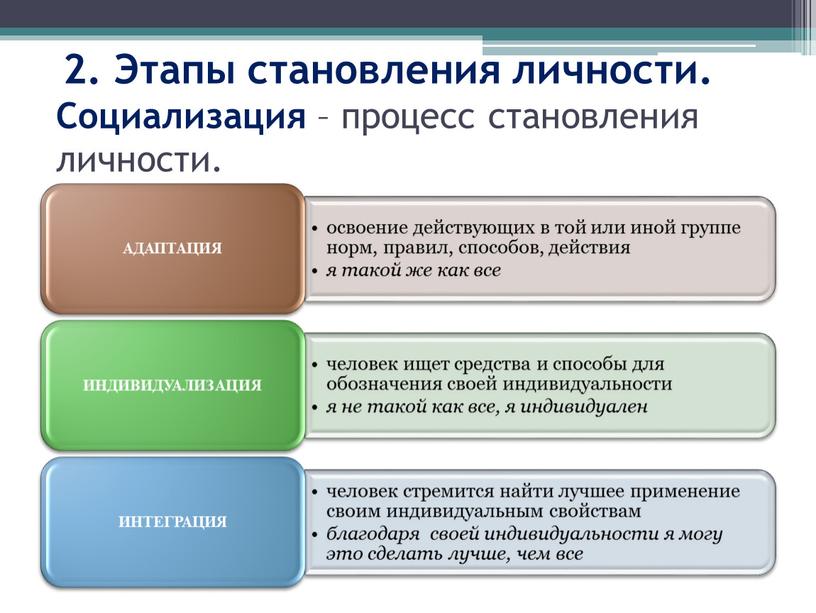 Социализация – процесс становления личности