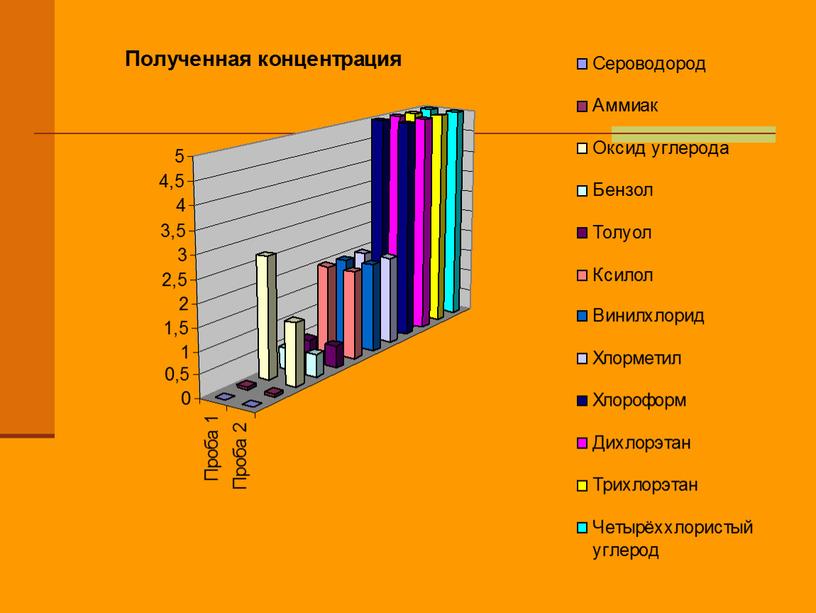 Свалка г.Волгограда