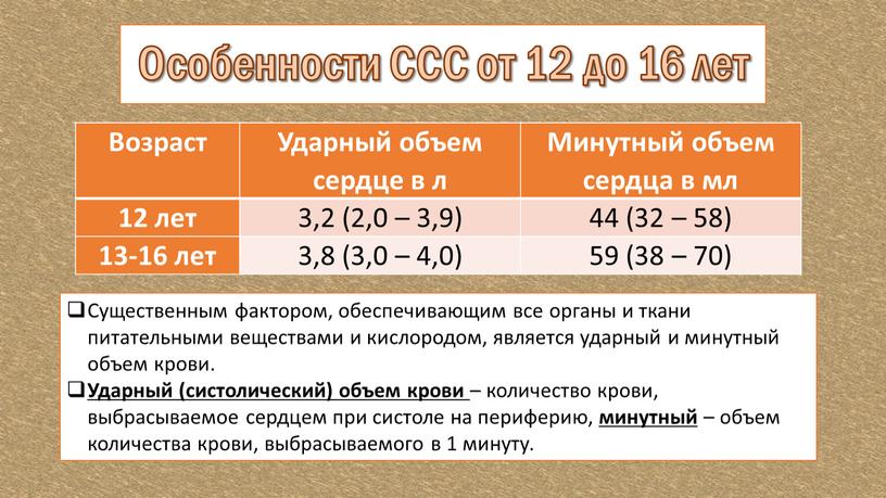 Существенным фактором, обеспечивающим все органы и ткани питательными веществами и кислородом, является ударный и минутный объем крови